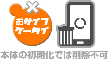 Galaxyスマホの初期化方法