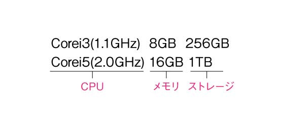 MacBookのモデル名調べ方